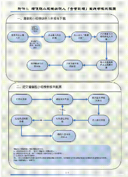 小規模納稅人國稅申報流程
