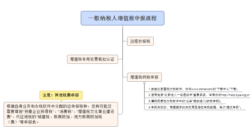 異地工程預(yù)繳附加稅在本地還用不用報稅？