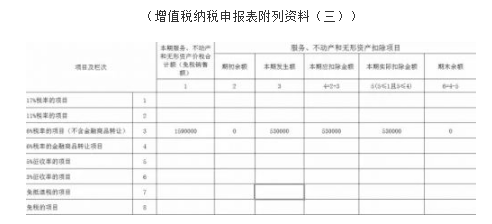 小規(guī)模旅游行業(yè)差額如何申報(bào)納稅？