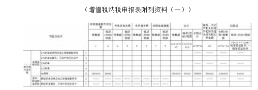 小規(guī)模旅游行業(yè)差額如何申報(bào)納稅？